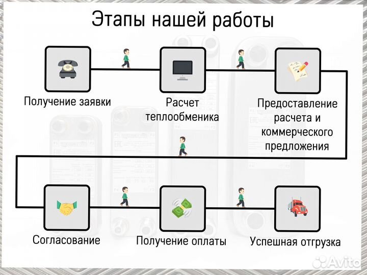 Теплообменник пластинчатый паяный, доставка по РФ