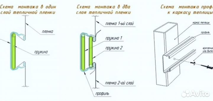 Профиль для теплиц / пружина 