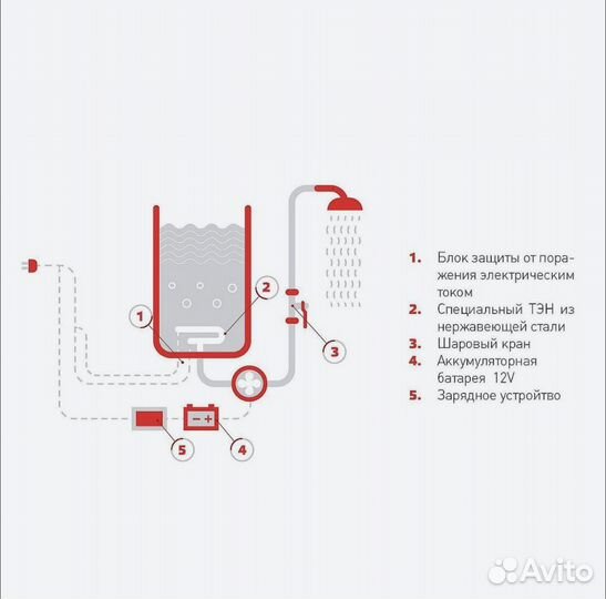 Хороший торг Водонагреватель электрический Элвин