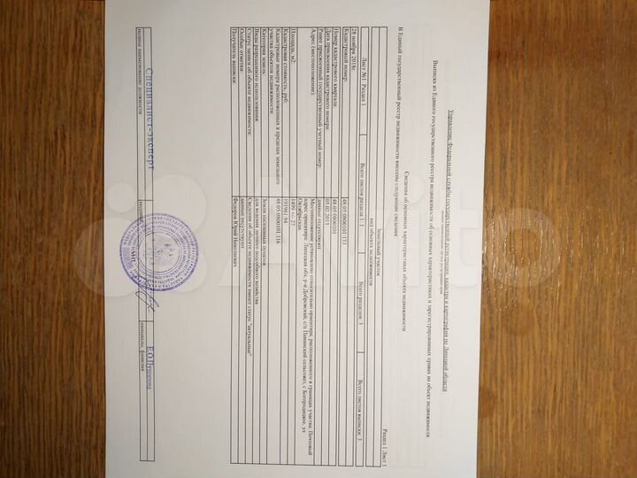 Участок 15 сот. (ИЖС)