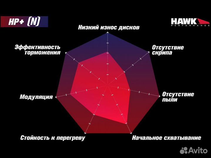 Колодки тормозные HB523N.539 hawk HP+ Mazda Miata