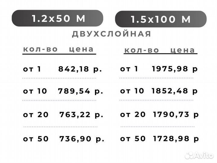 Воздушно пузырьковая пленка