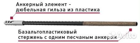 Гибкая связь-анкер Гален бпа-150-6-1П для монолитного бетона, 150*6 мм, 1.00 шт