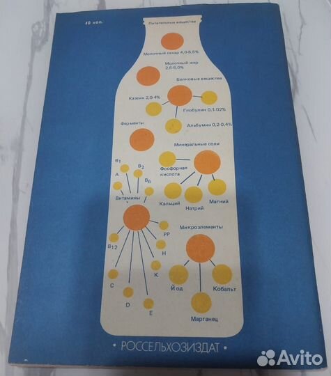 Книга 1985г. Молоко и молочные продукты/Кугенев П