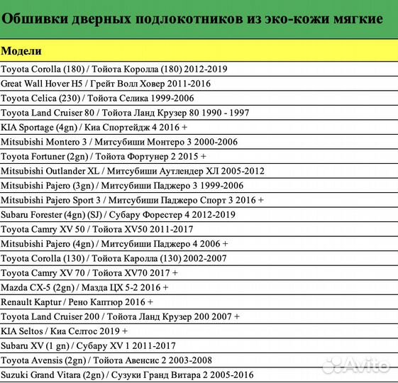 Обшивки дверных подлокотников