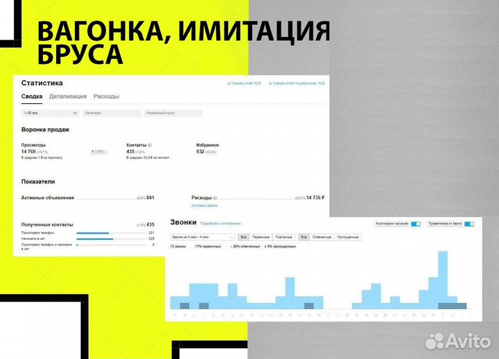 Авитолог. Услуги Авитолога. Продвижение