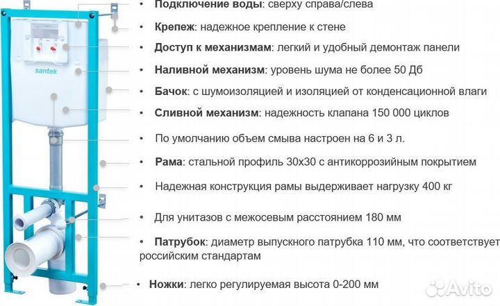 Инсталляция и подвесной унитаз. Комплект