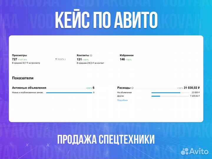 Авитолог Услуги авитолога Продвижение на Авито