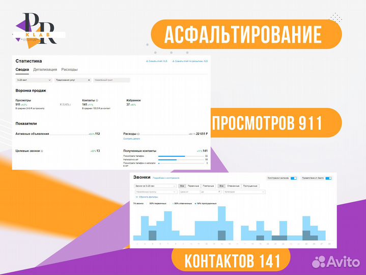 Авитолог Услуги авитолога