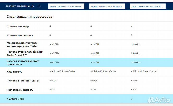 Комплект материнская плата процессор память