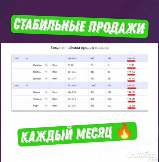 Seo оптимизация карточки товара wildberries