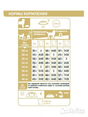 Корм Роял Канин для собак породы Лабрадор Ретривер