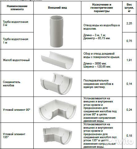 Водосточная система docke пвх