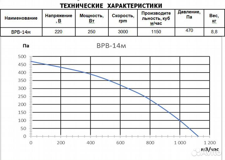 Вентилятор Ванвент врв-14Т радиальный (1150 m/h)