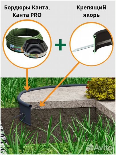 Бордюр садовый пластиковый Канта