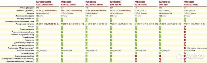 Aodes pathcross MAX 650 basic, двухместный