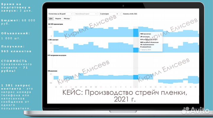 Авитолог - специалист по авито