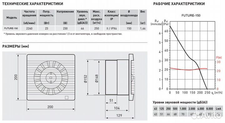 Вентилятор вытяжной Soler Palau Future-150T