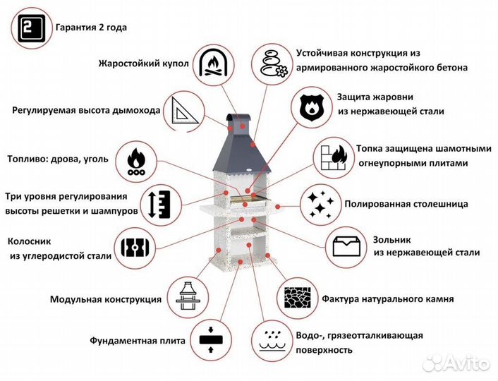 Мангальная зона барбекю печь под казан, гриль