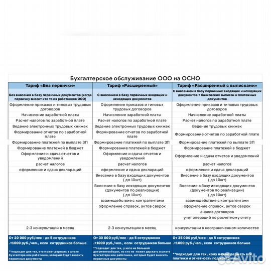 Бухгалтер для ИП и ООО