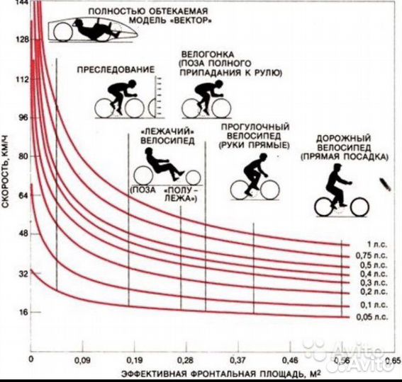 Аэроруль (лежак)