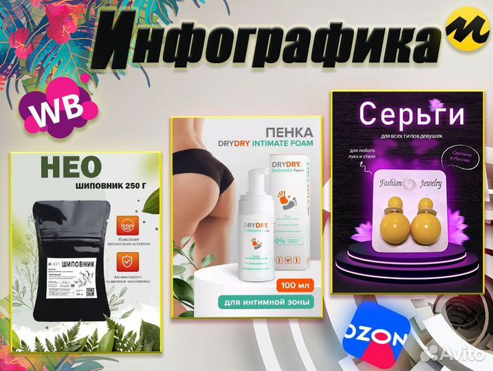Инфографика для маркетплейсов