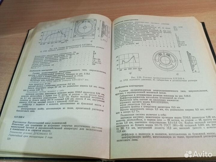 Справочник по советским колонкам