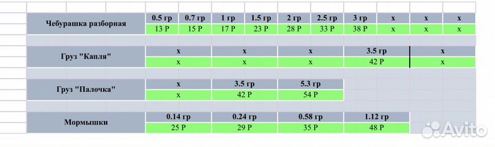Вольфрамовые чебурашки, груза, мормышки