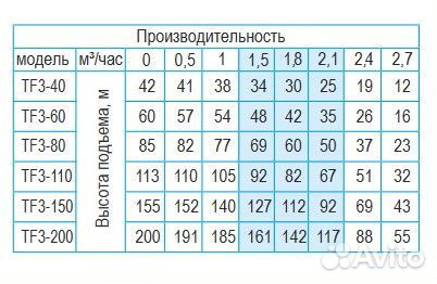 Скважинный насос Беламос TF3 с кабелем