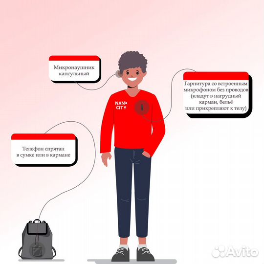 Микронаушники Купить / Аренда