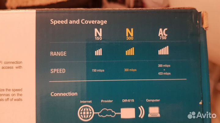 Wifi роутер d link dir 615