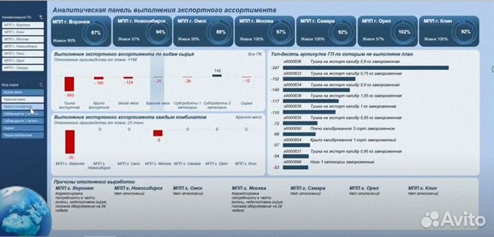 Помощь с excel и отчетами