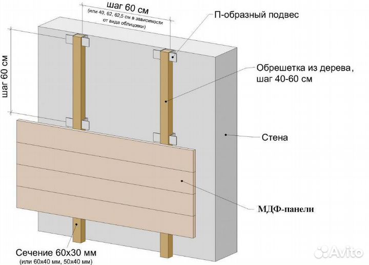 Брусок сухой для обрешетки (дн)