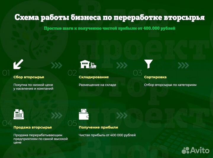 Готовый бизнес по переработке макулатуры