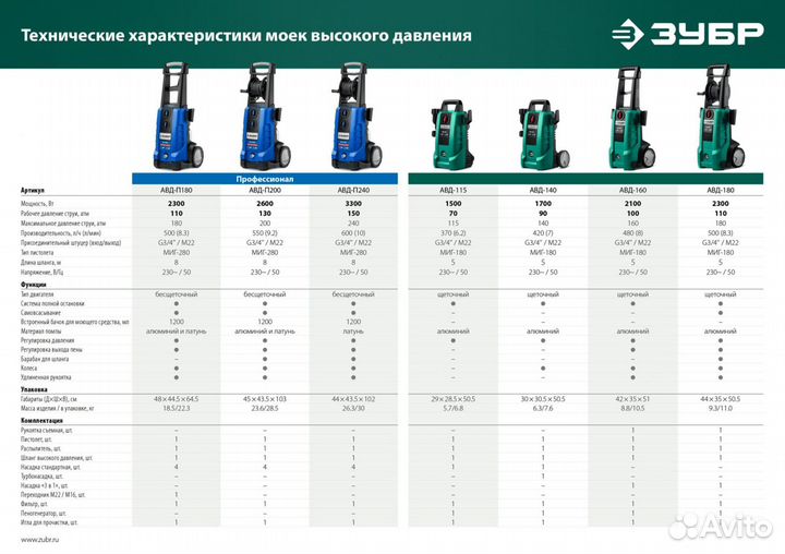 Мойка высокого давления