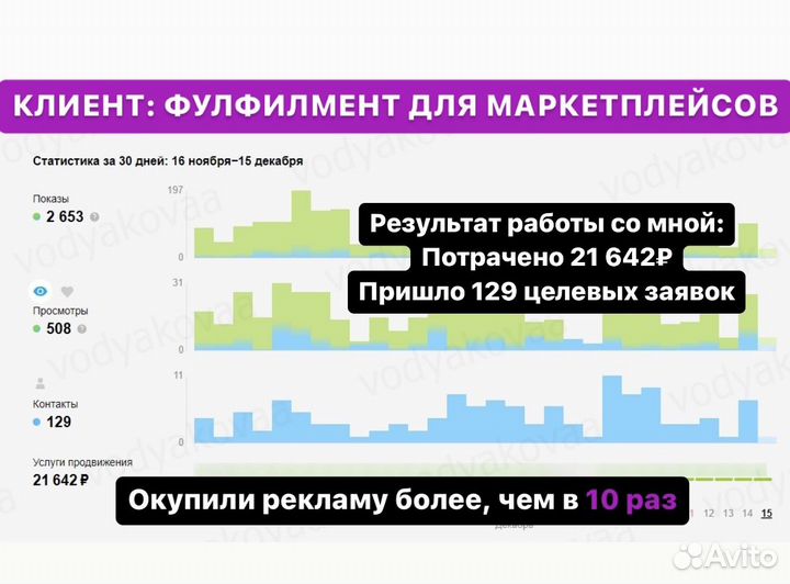 Авитолог / Таргетолог вк / Реклама в Яндекс