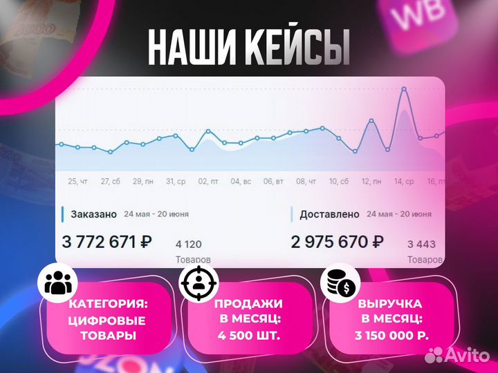 Готовый бизнес на ozon и wb с прибылью от 200 т.р