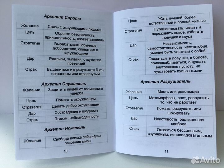 Диагностические карты 