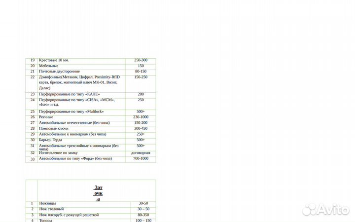 Изготовление ключей