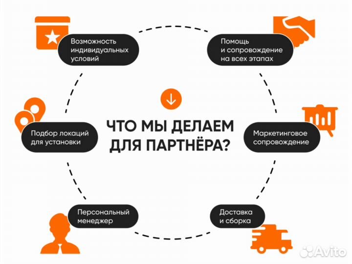 Кофейня самообслуживания Premium с локацией