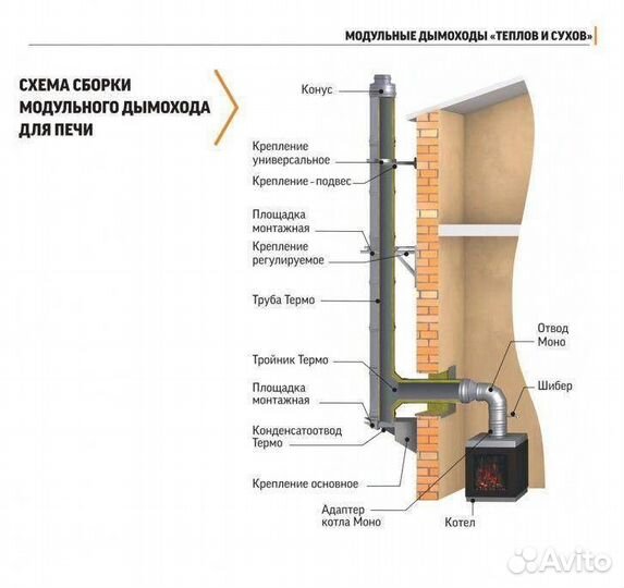 Труба на дымоход