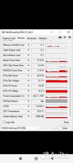 Видеокарта GTX950 2 GB