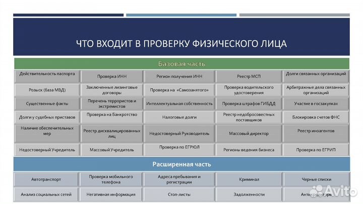 Проверка человека, партнера. Поиск информации