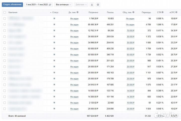 Таргетолог