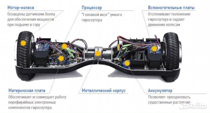 Запчасти для гироскутеров