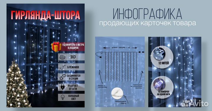 Инфографика для маркетплейсов