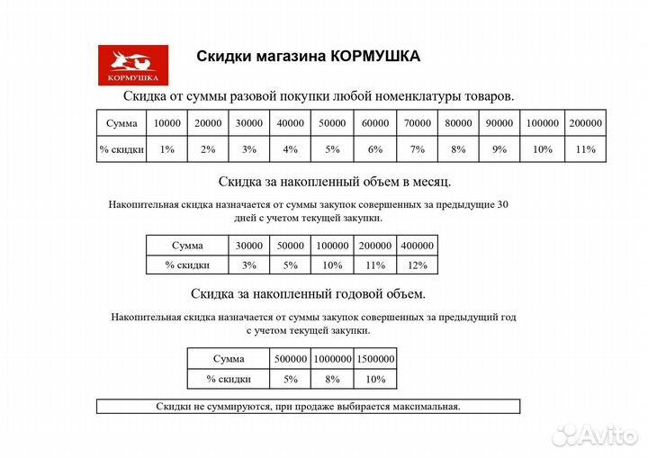 Кормушка прямоугольная для птицы (на 16голов) 3кг