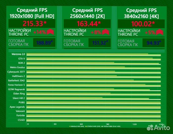 Игровой пк RTX 4090/ 14700K/ 64gb DDR5 6400 MHz