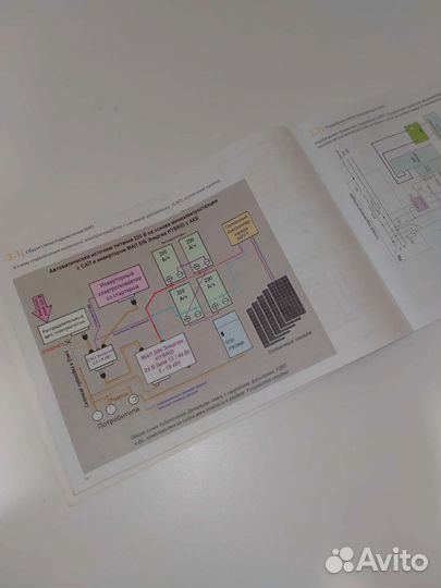 Комплект оборудования для солнечных панелей на дом