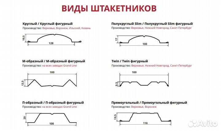 Металлический штакетник